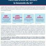 G7 2026 – Faire des droits de l’enfant une priorité transversale